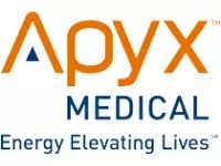 Apyx Medical Apyx Medical
