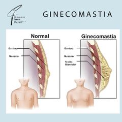 Clínica de la Figura