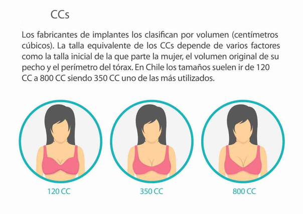 CCs prótesis mamarias