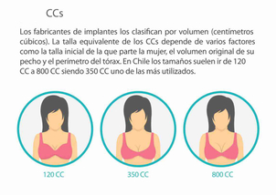 CCs prótesis mamarias